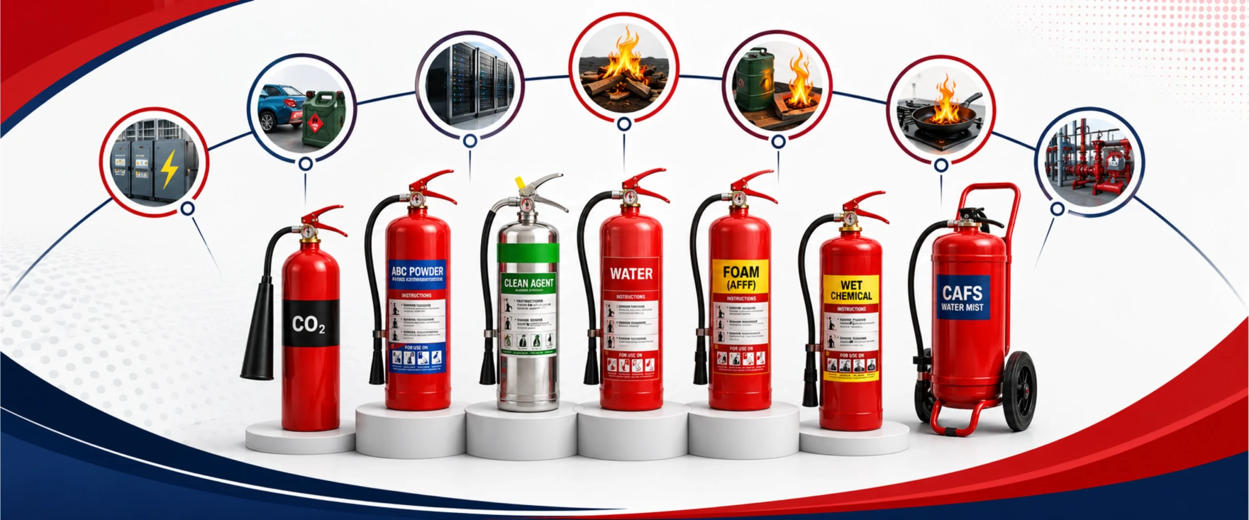 Types of Fire Extinguishers in India - What Each One Does