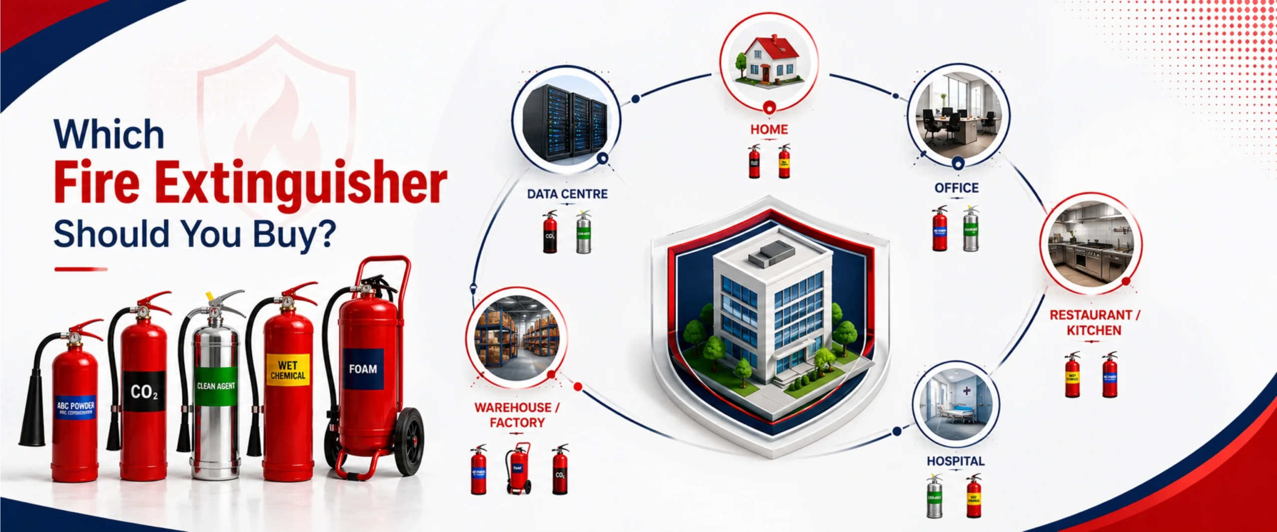 Which Fire Extinguisher Should You Buy